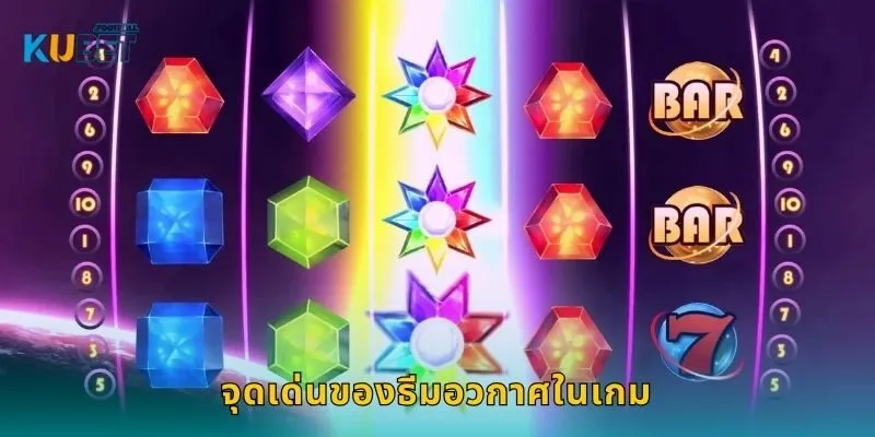 จุดเด่นของธีมอวกาศในเกม